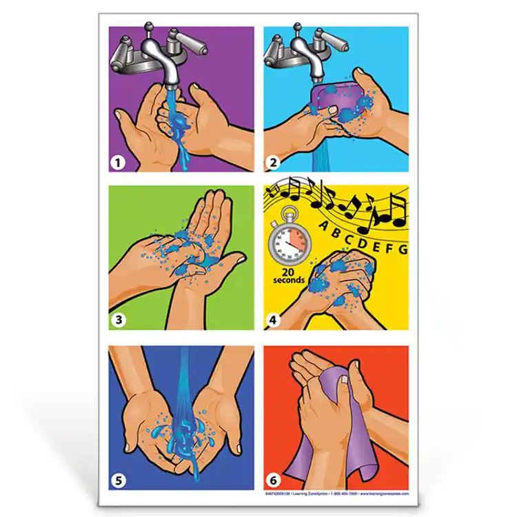 Handwashing Graphics Poster